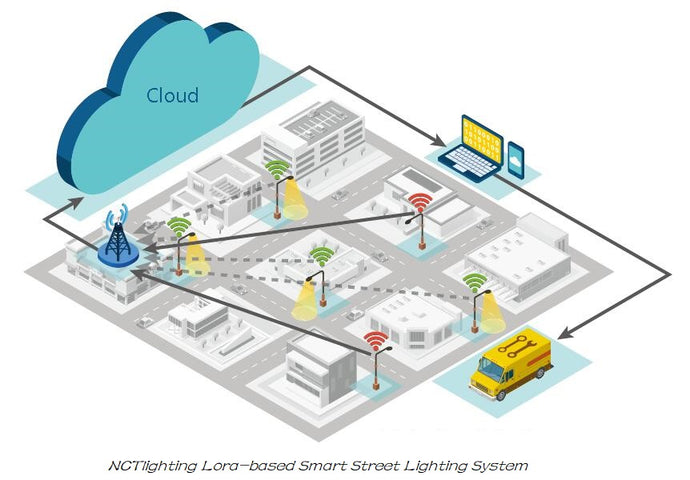 LoRa-enabled LED Street Lights Represent a Bright Future for Smart Cities